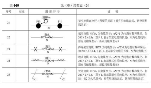 干貨丨通信工程圖例大全 通信線路篇