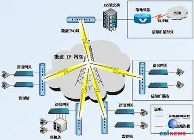 水利監控系統語音通信組網方案 構建可靠高效的通信線路