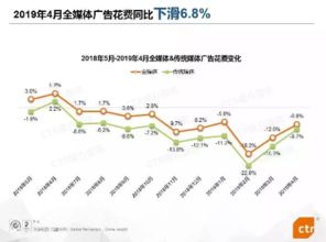 618大促啟幕 云通信如何為品牌營銷打通高效觸達新路徑