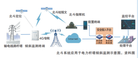 大國重器拜大年｜北斗衛星導航系統 通信線路的守護者與夢想的指引者